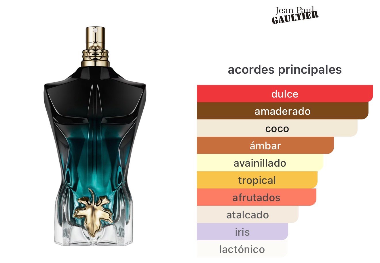 Le Beau Le Parfum – Jean Paul Gaultier - Image 2