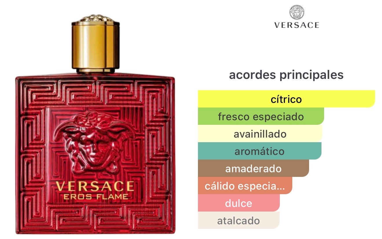 Decant Eros Flame – Versace - Image 2