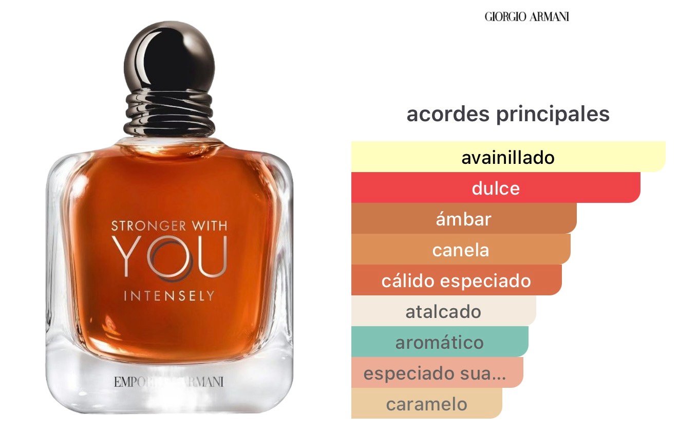Decant Stronger With You Intensely – Emporio Armani - Image 2
