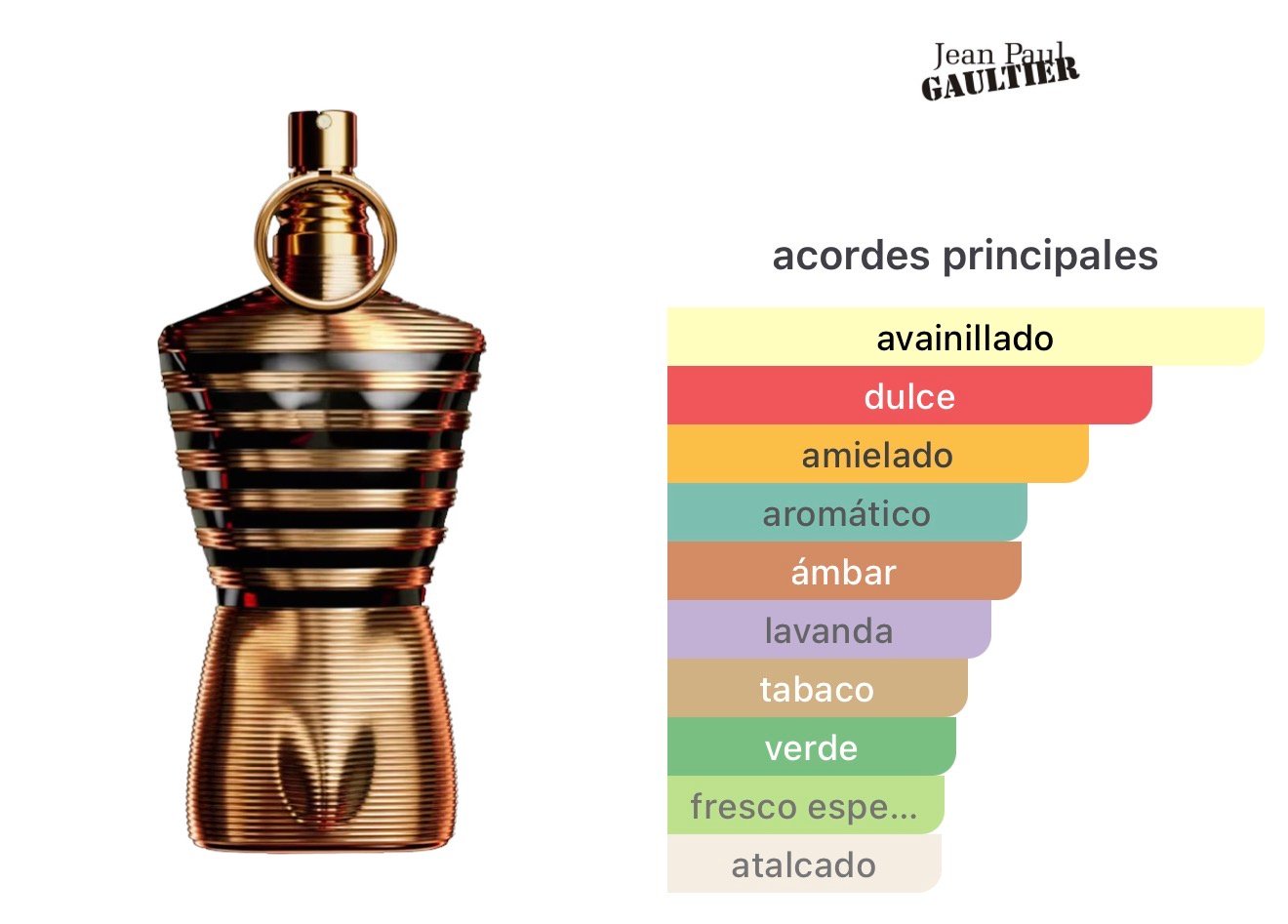 Le Male Elixir – Jean Paul Gaultier - Image 2