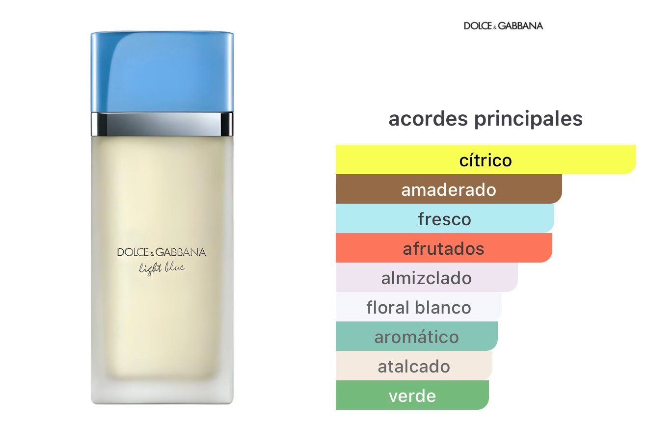 Light Blue Women Eau de Toilette (2025) – Dolce & Gabbana - Image 2